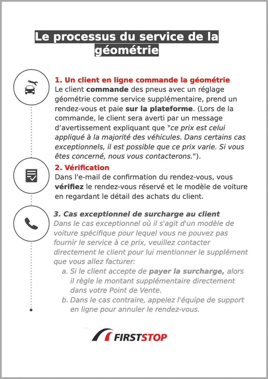 Le processus du service de la géométrie​